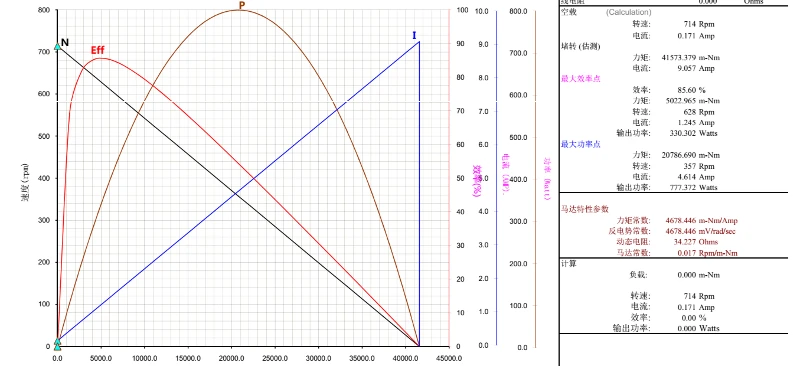 130133 performance curve 130133 performance curve